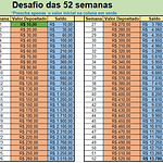 Desafio das 52 semanas: Conheça o desafio que te ajuda a acumular R$6.890 em 52 semanas Image
