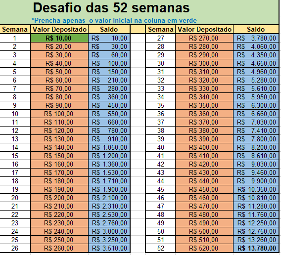 Desafio das 52 semanas: Conheça o desafio que te ajuda a acumular R$6.890 em 52 semanas Image